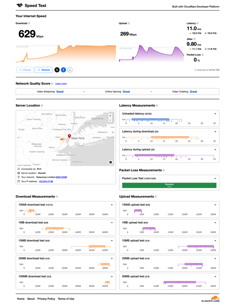 Screenshot of full speed.cloudflare.com website test results. Shows download and upload measurements as well as latency and jitter. Everything looks pretty snappy.